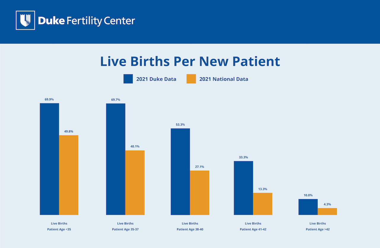 Live Births Per Patient 2021